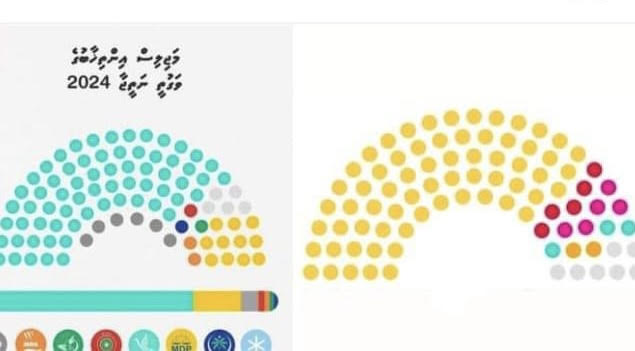 އާދިއްތަ ދުވަހުގެ އިންތިހާބުން ބުނެދޭ ފިލާވަޅުތައް